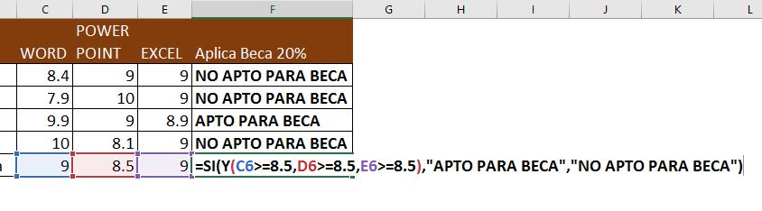 Función Y en Excel junto con Función SI