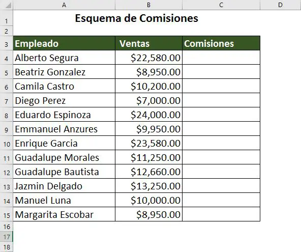 Función SI en Excel