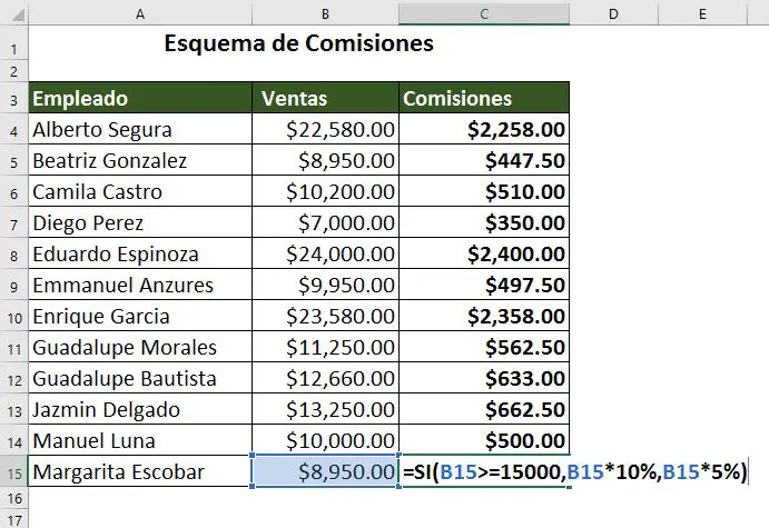 Función SI en Excel