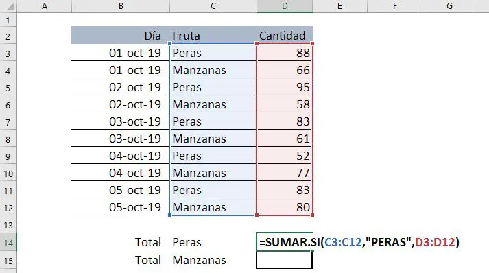 Función SUMAR.SI EJEMPLO