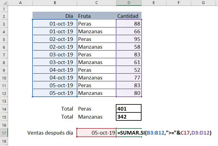 Función SUMAR.SI