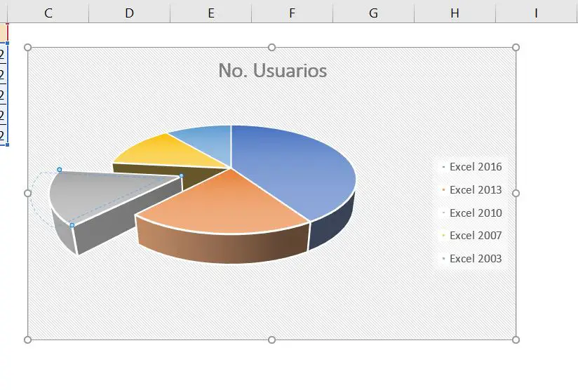 Gráficos en Excel