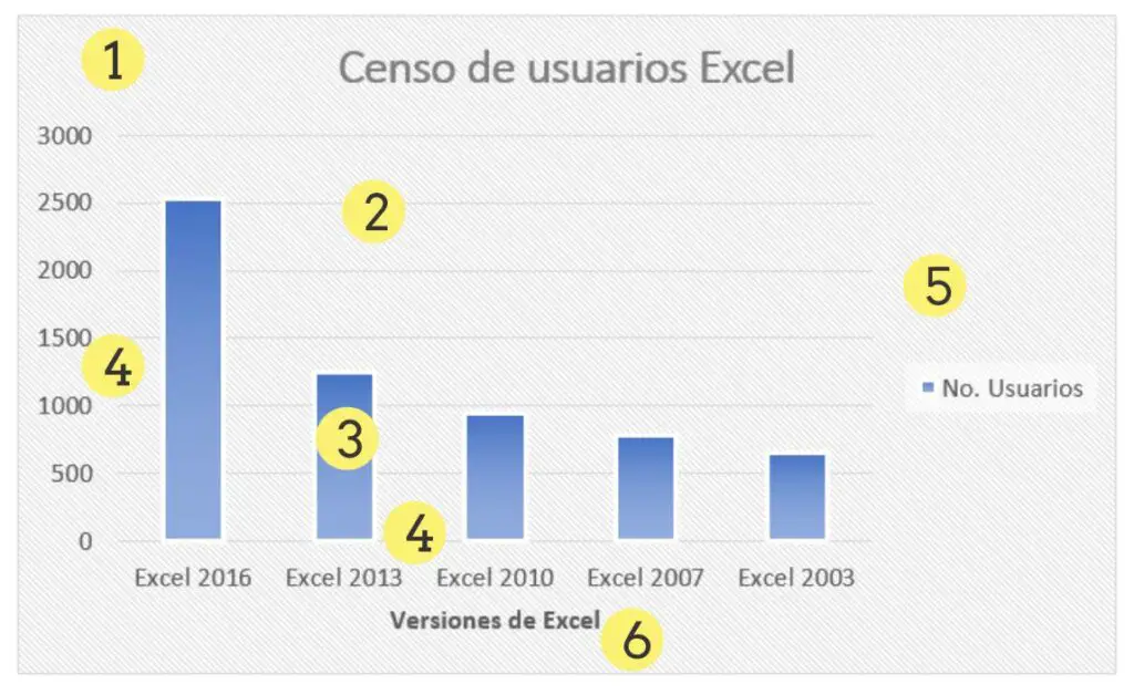 Gráficos en Excel